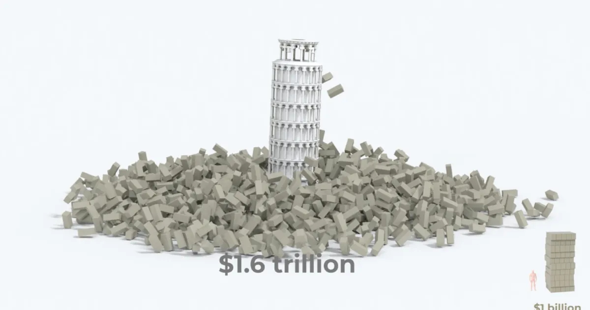 Global AI Spending Forecast to Reach $2.5 Trillion in 2026, Dwarfing ...