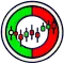 Options Chain