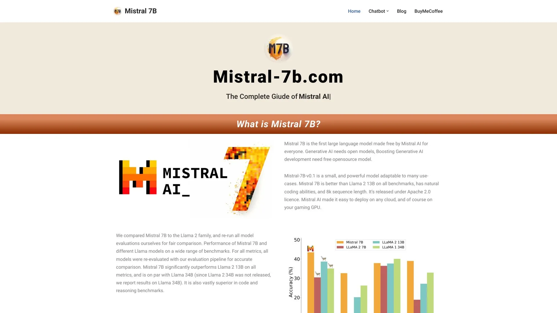 Mistral 7B: высокоэффективная открытая языковая модель | Creati.ai