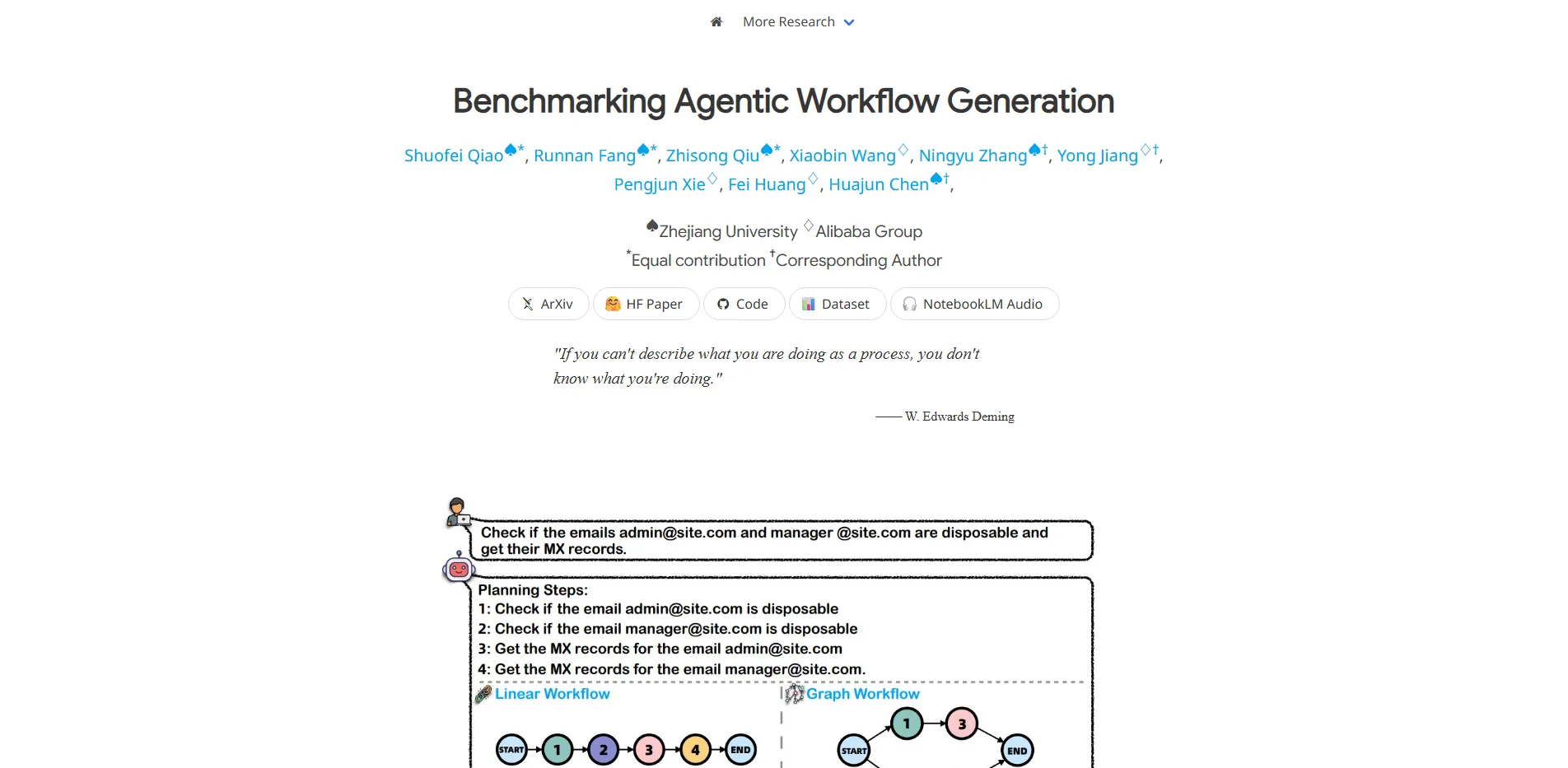 WorFBench: Benchmark Framework for AI Agent Workflows | Creati.ai