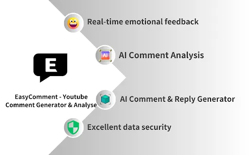 Generador de Comentarios de YouTube - Mejora Tu Participación | Creati.ai